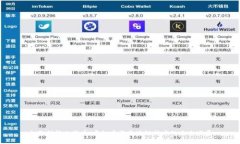 全面剖析比特币：虚拟币与区块链技术的未来发