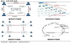 TP钱包170版本深度解析：新特性与使用指南