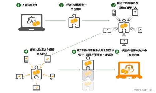 TP钱包安全设置指南：保护你的数字资产