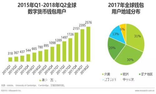 TP钱包：加密货币存储与管理的理想选择