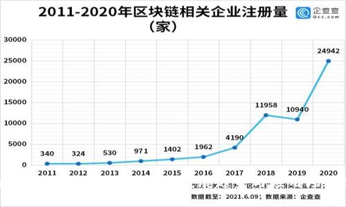 区块链基建最新报告：未来发展趋势与应用场景分析