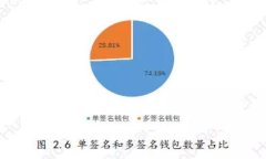 比特派钱包与TP钱包：哪个更安全可靠？