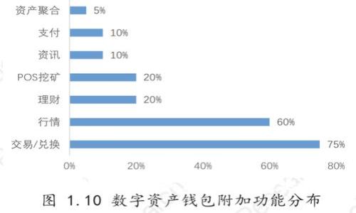 比特币区块链汇款全解析：如何安全、快速地进行跨境支付