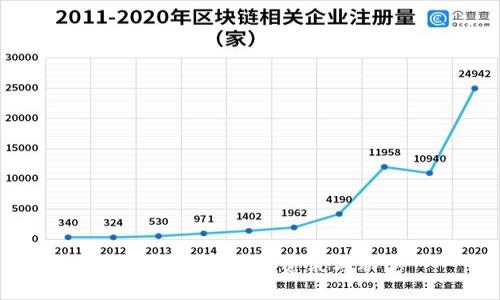 全球区块链最新资讯与动态