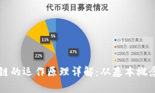 虚拟币区块链的运作原理详解：从基本概念到应用前景