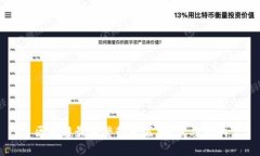 区块链最新整顿政策：解读与影响