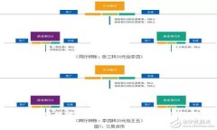 区块链技术与虚拟币的深度关联解析