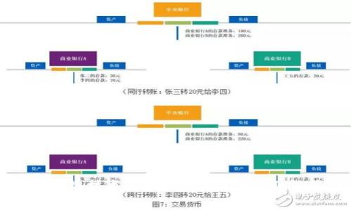 区块链技术与虚拟币的深度关联解析