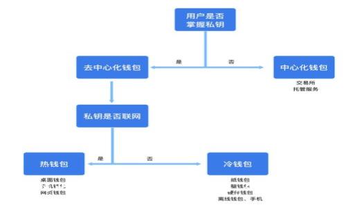 区块链比特币赚钱的终极指南：从入门到精通