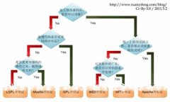 区块链邮票价格表最新消息：探索数字邮票的市