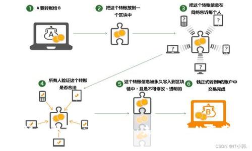 区块链技术与5元人民币：未来货币的变革之路