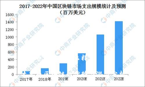 木炎币区块链怎么样

木炎币区块链的优势与潜力分析