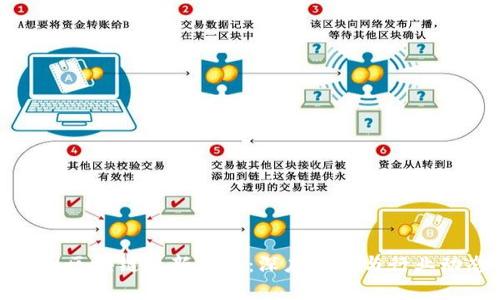 泰国区块链最新资讯：深度解析与行业动态