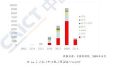 优质  2023年区块链币交易所排行榜前十名