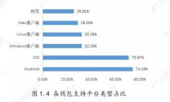 网红币与网红区块链：新兴数字货币的崛起与影