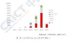 如何使用TP钱包将币安链资产转移至以太坊链？