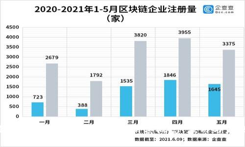 区块链系统与虚拟币：全面探析其概念、应用与未来趋势