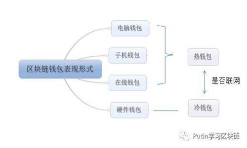 TP钱包金额显示星号的原因及解决方法