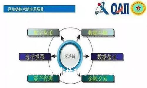 GBC区块链最新消息：市场动态、技术进展与未来趋势