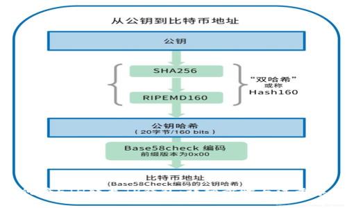 如何将ETH转至TP钱包：详细步骤与注意事项