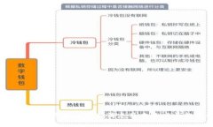 2023年IDPC区块链最新消息及未来发展趋势解析