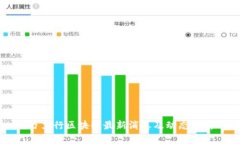 万里行区块链最新消息及动态分析