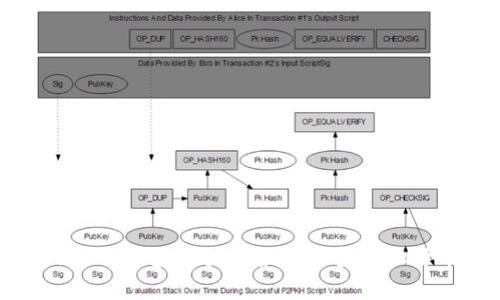 比特币（BTC）：区块链技术如何改变虚拟货币的未来