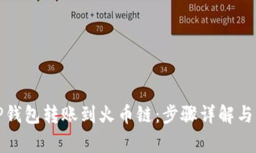 如何将TP钱包转账到火币链：步骤详解与注意事项