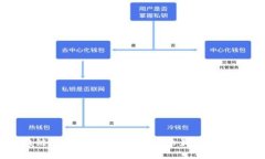 区块链焦虑症：应对和理解的最新视频解析