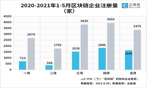 思考一个且的，放进