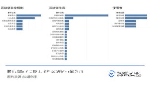 2023年区块链投资最新动态与趋势分析