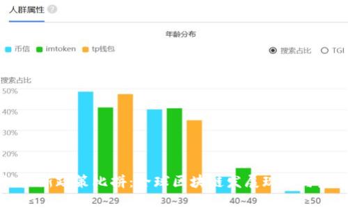 区块链最新政策比拼：全球区块链发展现状与未来展望