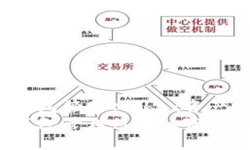 如何使用TP钱包管理Mobox资产：完整指南  
如何使用TP钱包管理Mobox资产：完整指南