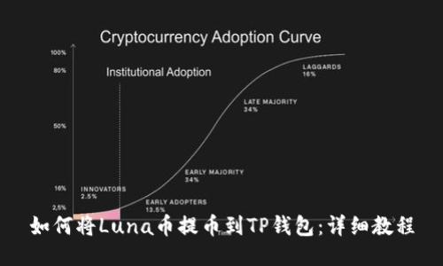 如何将Luna币提币到TP钱包：详细教程