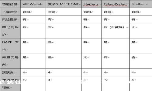 区块链投资攻略：2023年最值得种的币种推荐