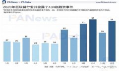 tp钱包忘记密码如何导出私钥？详细步骤与解决方