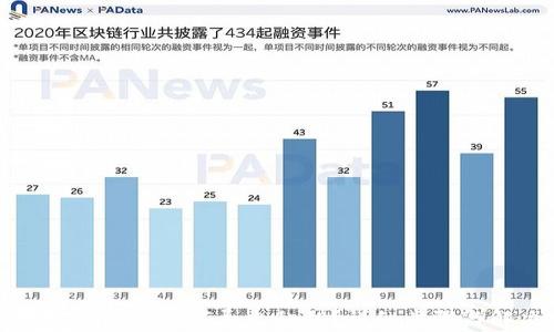 
tp钱包忘记密码如何导出私钥？详细步骤与解决方案