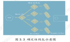 区块链学科分类目录最新：全面解析区块链研究