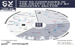 思考且的优质区块链莱茨狗（Leash）详解：是什么