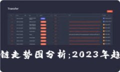思考未来区块链走势图分析：2023年趋势与预测