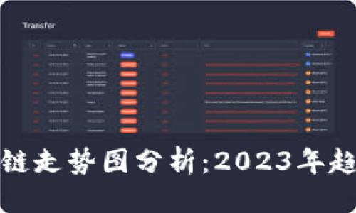 思考


未来区块链走势图分析：2023年趋势与预测