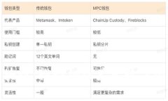 宝钢人民币区块链：推动钢铁产业数字化转型的