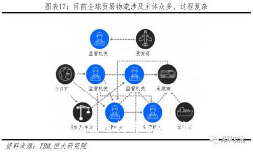 优质

TP钱包使用指南与买币教程