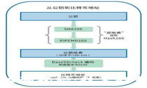   
区块链最新机制揭秘：技术趋势与应用展望