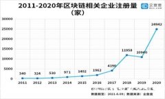 bialti2023年新版TP钱包使用指南与功能探秘