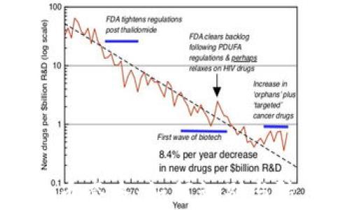 
揭秘区块链币套路：如何识别与防范欺诈行为