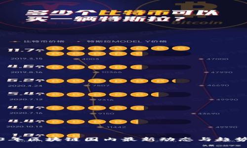 2023年区块链国内最新动态与趋势分析