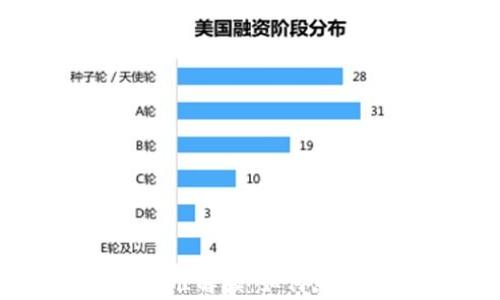 
区块链最新国家标准解读：如何影响未来的数字经济