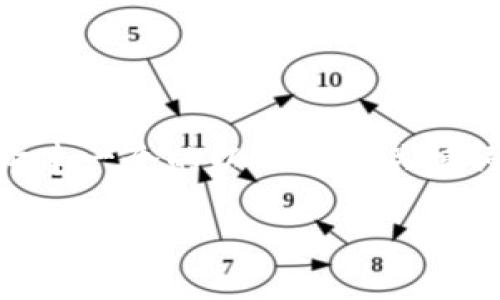 为了帮助你更好地了解关于TP钱包安装提示有病毒的问题，我们将首先构建一个的以及相关关键词。然后，我们将详细讨论几个相关的问题。以下是针对你请求的内容构建。

TP钱包安装时出现病毒提示的原因及解决方案