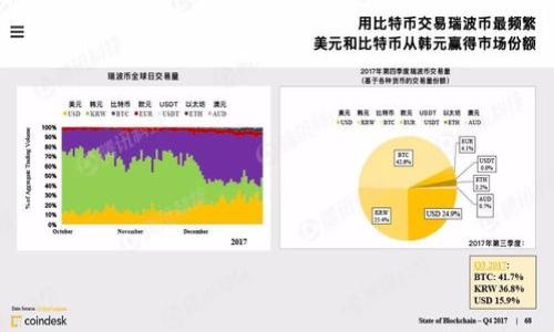 

区块链币交易全指南：如何在2023年安全交易加密货币